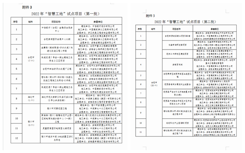 2022年“四個工地”（第一批）試點項目